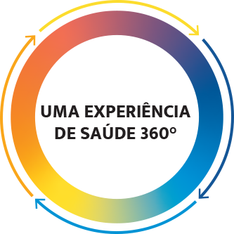 360